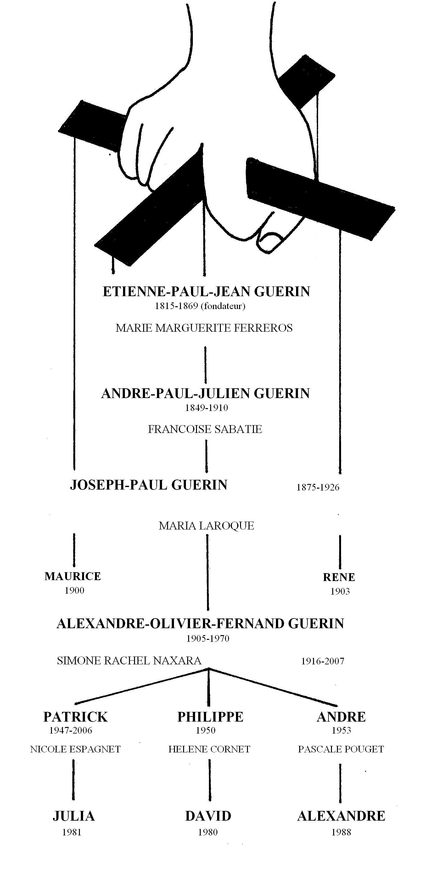 Arbre généalogique de la famille Guérin